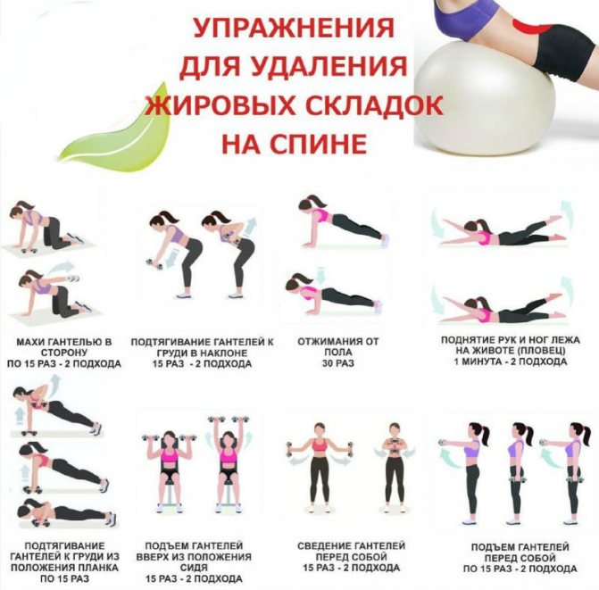 Как убрать складки на спине
