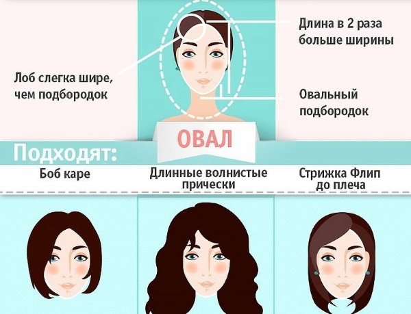 Стрижки женские по плечи на волосы до и ниже плеч, с челкой и без. Фото